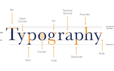 Mastering Typography in Web Design